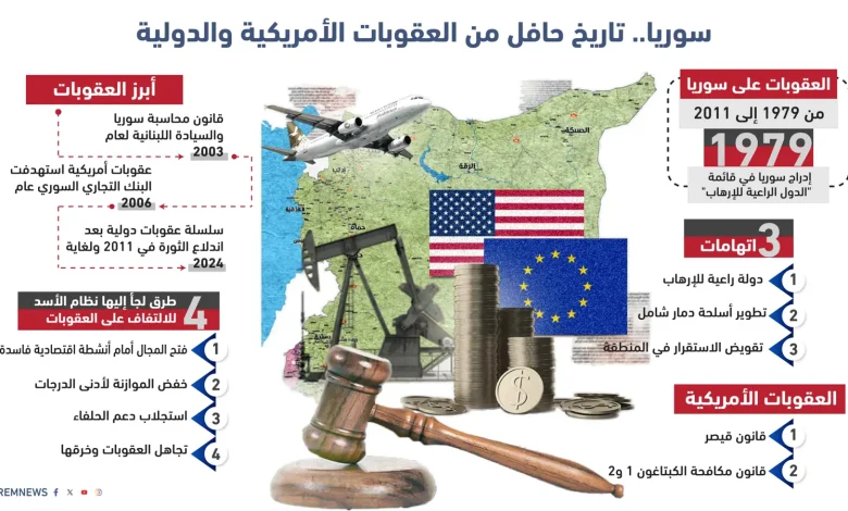 رفع العقوبات عن سوريا: صراع الصلاحيات بين الرئيس الأمريكي والكونغرس