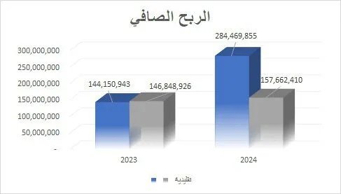 هيمنة المصارف الإسلامية: نمو صاروخي يكشف عن أزمة في القطاع المصرفي السوري التقليدي