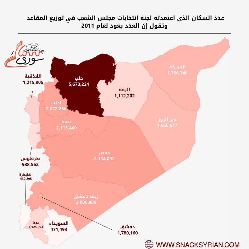 وثيقة تكشف: توزيع مقاعد مجلس الشعب السوري بناءً على تقديرات سكانية مثيرة للجدل