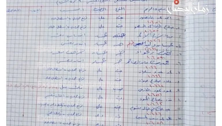 حصري: وثائق مسربة من سجن صيدنايا تكشف مصير معتقلين تحولوا إلى جثث في المشافي العسكرية
