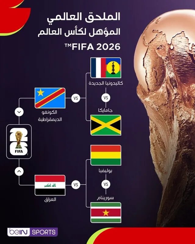 قرعة الملحق العالمي لكأس العالم 2026: مواجهات حاسمة نحو التأهل