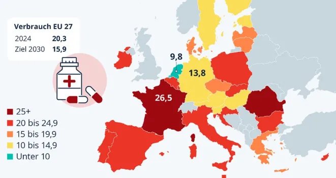 تقرير أوروبي مقلق: ارتفاع استهلاك المضادات الحيوية في دول الاتحاد الأوروبي يتجاوز المعدلات الموصى بها