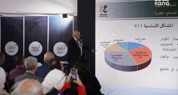 في "سيريا هايتك 2025": المصالح العقارية تستعرض رؤيتها للتحول الرقمي واستراتيجيتها المستقبلية