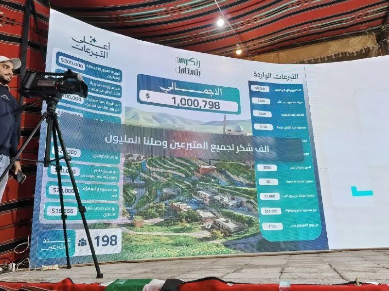 حملة "رنكوس بتستاهل" تجمع أكثر من 1.23 مليون دولار وتختتم فعالياتها بتضامن ملحوظ