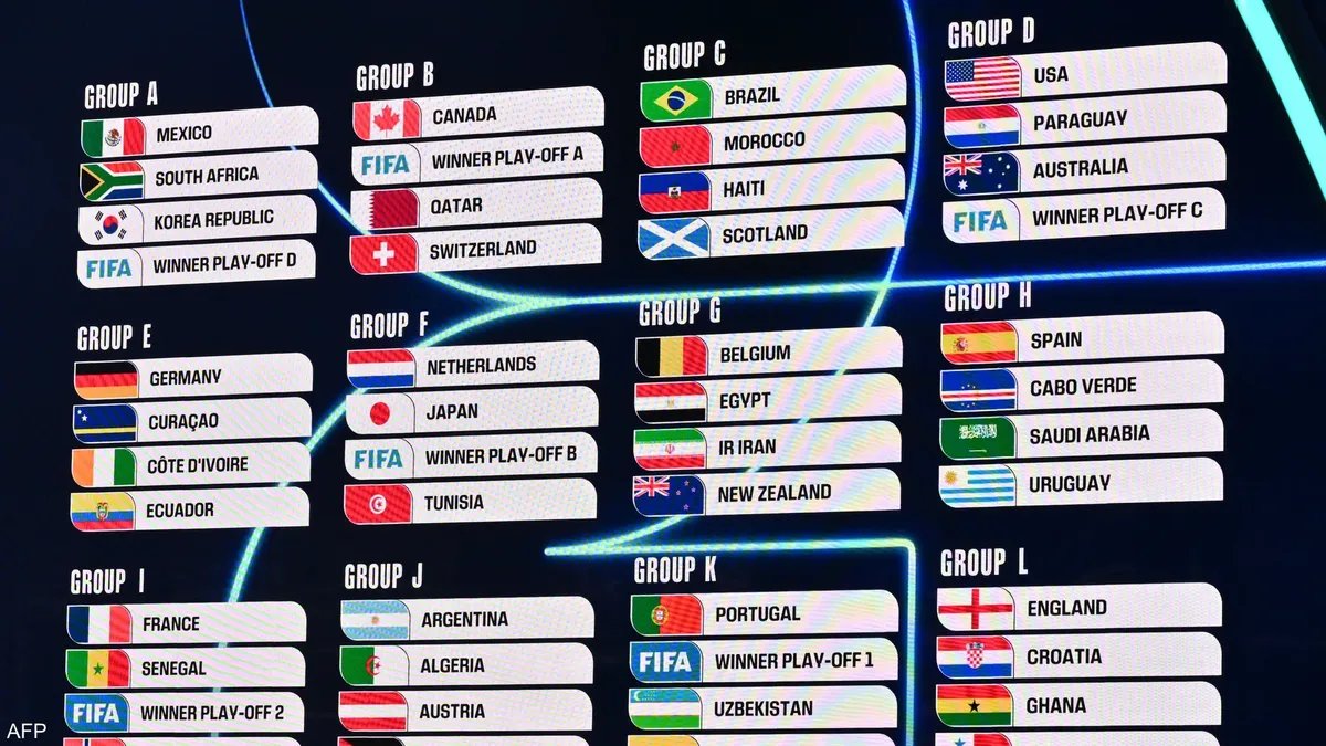 الجزائر والأردن وجهاً لوجه مع الأرجنتين في قرعة كأس العالم 2026 ومواجهات عربية قوية أخرى